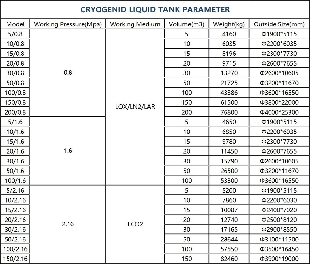 10m3 15m3 20m3 High Pressure Liquid Cryogenic Storage Gas Tank Liquid Nitrogen Oxygen Argon Carbon Dioxide Tank for Industry